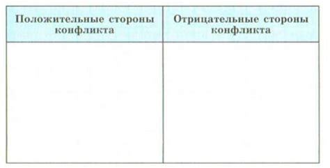 Положительные и отрицательные стороны налогового действия в индустрии добычи нефти