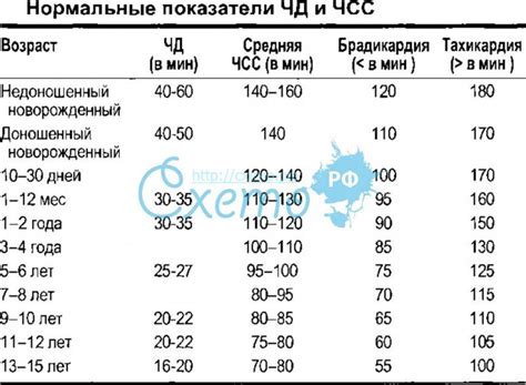 Положительные эффекты увлажнения дыхательных путей малыша