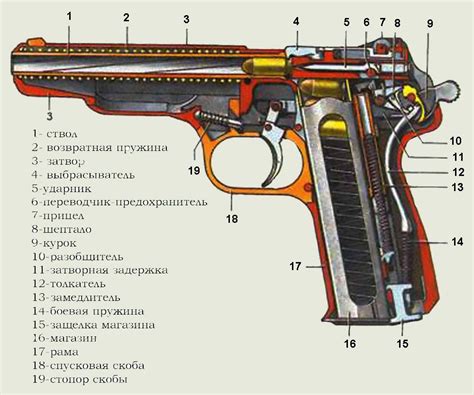 Получение стрелкового оружия путем создания или улучшения