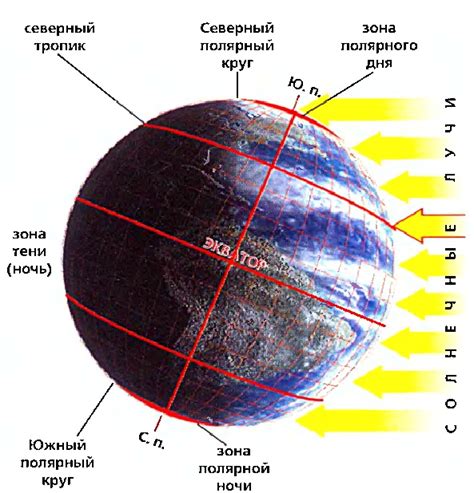 Полярные круги и время равноденствия