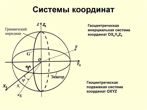 Понимание системы координат