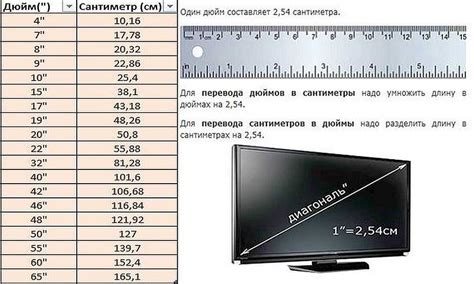 Понятие "дюйм" и его значение в сантиметрах