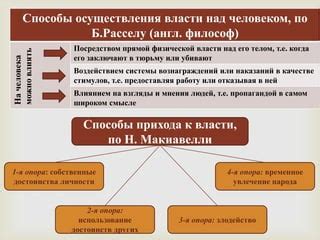 Понятие "польза" в стратегиях власти по Макиавелли
