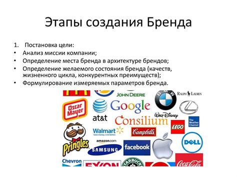 Понятие бренда и его значимость