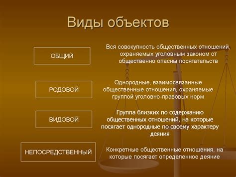 Понятие и значение выделения объекта в совершении преступлений