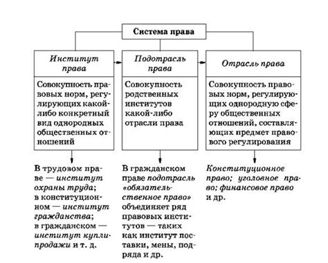 Понятие и основные принципы сторно операций