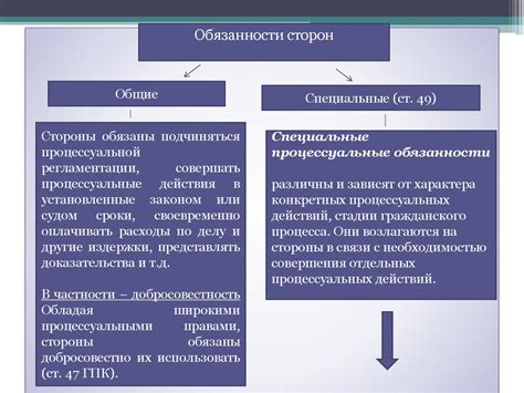 Понятие и разнообразие участников в гражданском процессе