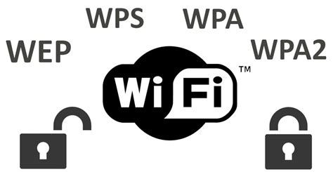 Понятие и роль ключа безопасности Wi-Fi в защите данных
