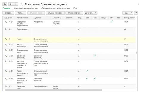 Понятие карточки счета в бухгалтерии
