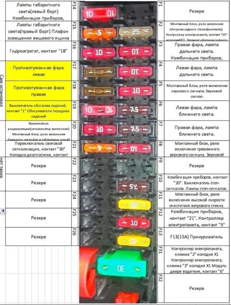 Понятие предохранителя поворотов