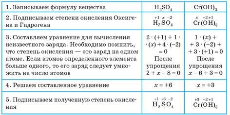 Понятия и принципы степени окисления в химии