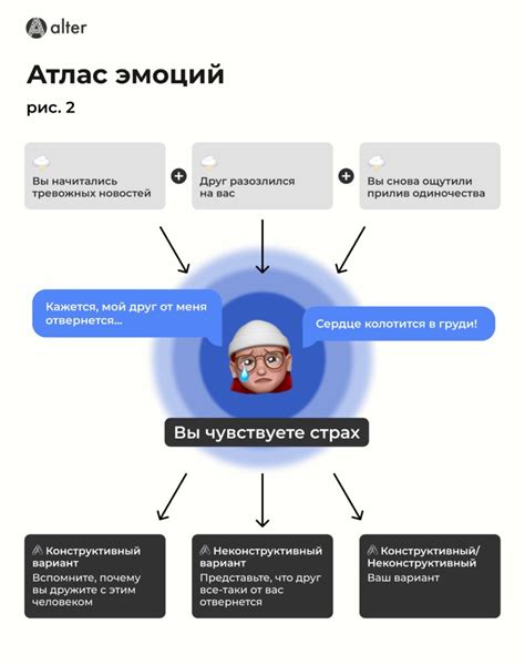 Понять корни отрицательных чувств