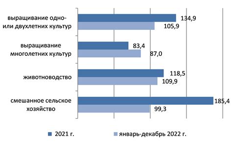 Популярные грузы из Казахстана на рынке России: исследование и анализ