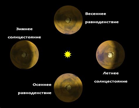 Популярные способы и орудия для наблюдения за Красной Планетой в домашних условиях
