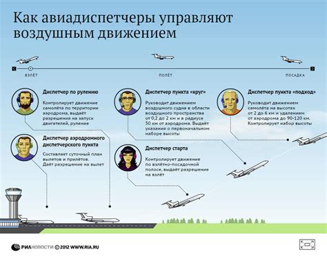 Портативная техника в пассажирской сумке воздушного судна "Победа"