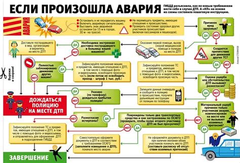 Порядок действий при обновлении фильтра в кабине автомобиля