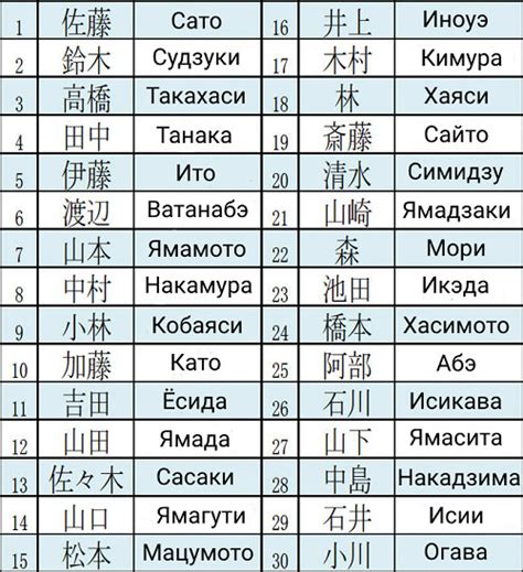 Порядок заполнения полей имени и фамилии: секреты японских традиций