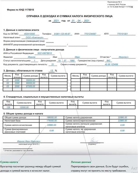 Последствия ошибочной печати в справке о доходах по форме 2-НДФЛ