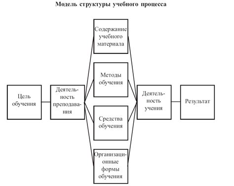 Поставьте себе цель и составьте план обучения