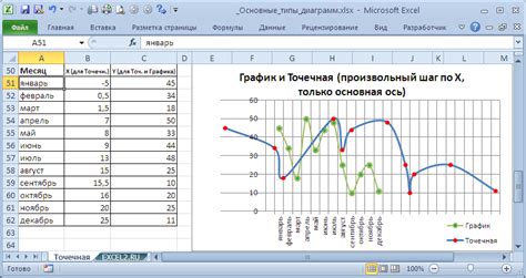 Построение графика в Excel и выбор наиболее подходящего типа