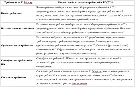 Потенциальные последствия нарушения требований экспорта темной икрой