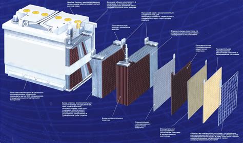 Потенциал аккумуляторной батареи самобалансировки: новые перспективы