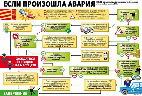 Потеря контроля над транспортным средством и аварийные ситуации