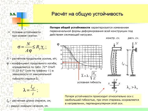 Потеря прочности и устойчивости конструкции