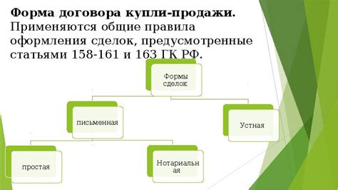 Правила поведения участников сделок купли продажи на уроках 7 класса