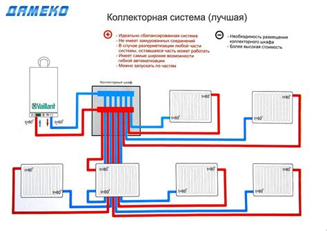 Правила подключения радиатора к системе отопления
