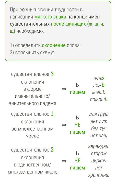 Правило написания "нео чем"