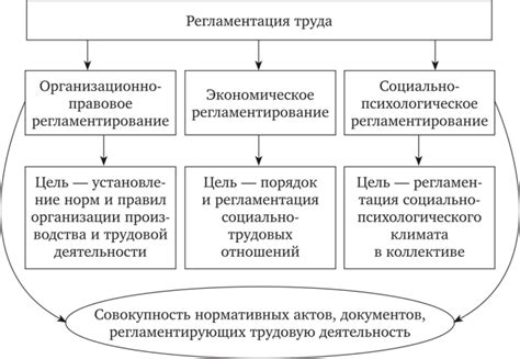 Правовая регламентация временных трудовых связей