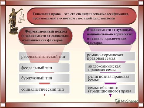 Правовая сущность юридических требований