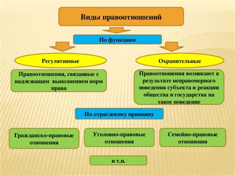 Правовые основы передачи права на требование с неправомерного обогащения