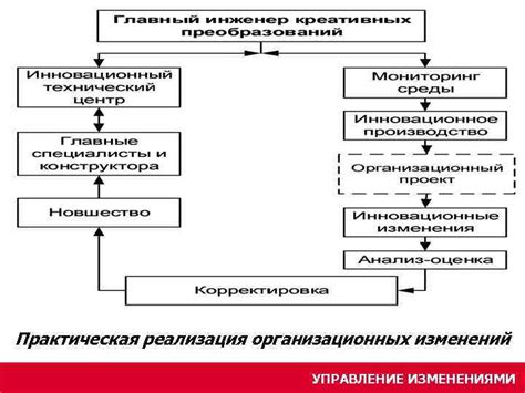 Практическая реализация концепции отсутствия изменений в негибких существительных