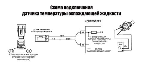 Практические советы по правильной установке датчика температуры на Т40