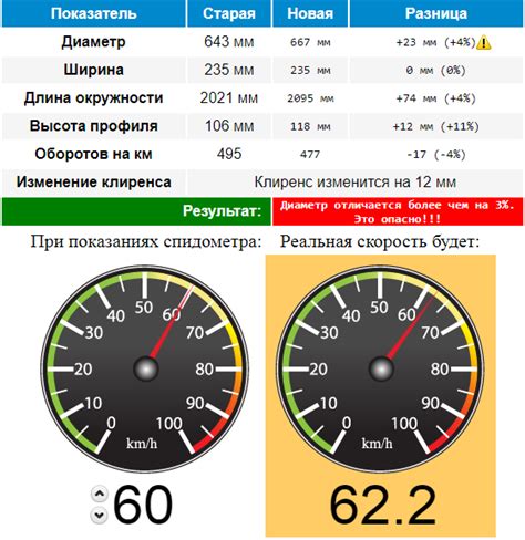 Практическое значение расположения механизма определения скорости в автомобиле