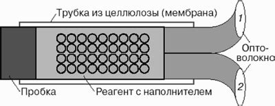 Практическое применение сенсора для определения близости в повседневных ситуациях