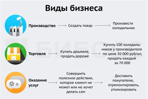Предлагаемые продукты или услуги компании