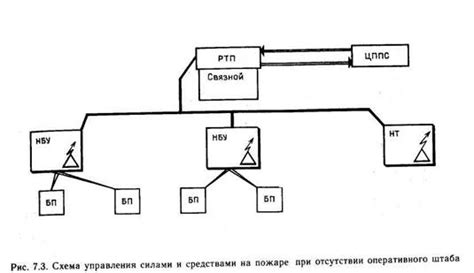 Предполагаемые боевые участки