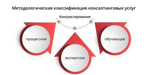 Представление интересов клиента во время судебных слушаний