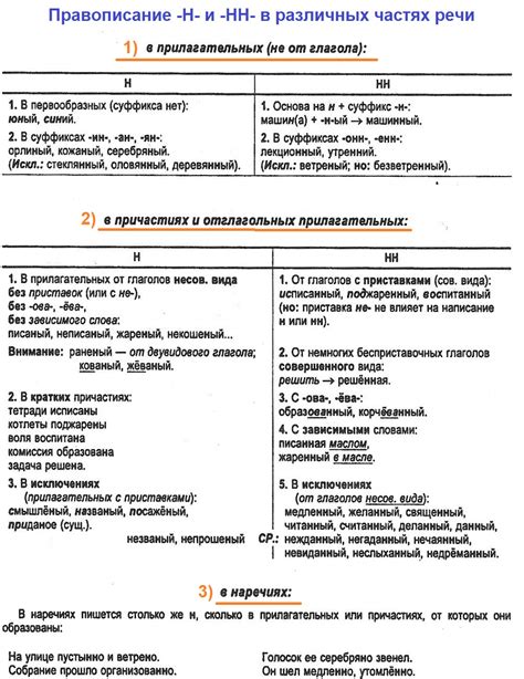 Представление о различных частях речи и их функциях