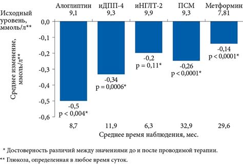 Преимущества Адаптола по сравнению с другими препаратами анксиолитического действия