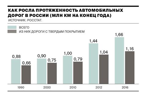 Преимущества использования дорог с твердым покрытием