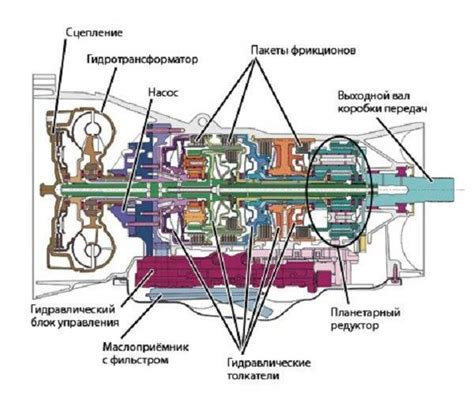 Преимущества использования переднего механизма переключения передач