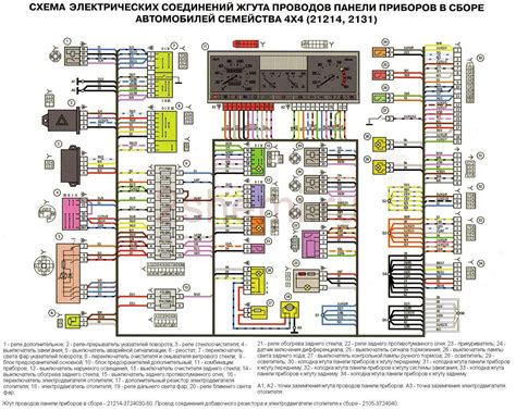 Преимущества использования системы измерения автомобильной скорости на Нива Легенда