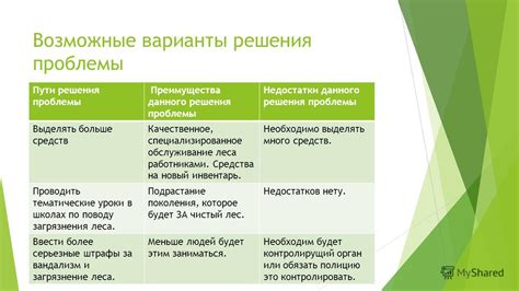 Преимущества и возможные недостатки данного пути
