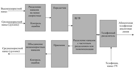 Преимущества и недостатки использования цветовой подсветки в интерфейсе 1С