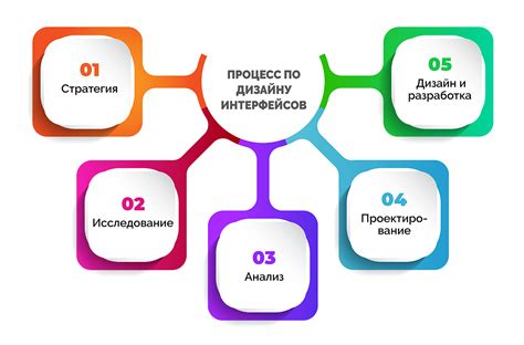Преимущества и недостатки пользовательского интерфейса платежной информации в Сбербанке