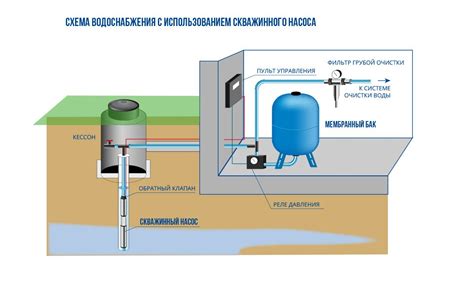 Преимущества и недостатки применения оборотного насоса для откачки воды из скважины